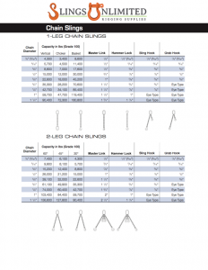 Grade 100 Chain Sling Capacity Chart 1 & 2 Legs