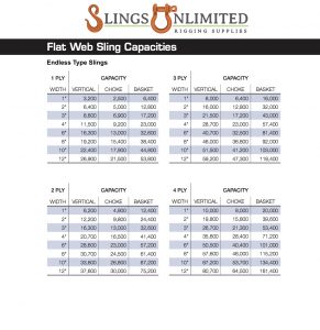 Capacity Chart