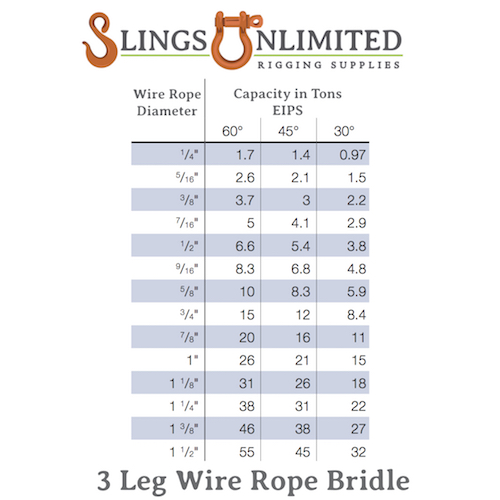 Wire Rope Sling - Single Leg Eye and Thimble - 3/8 x 10