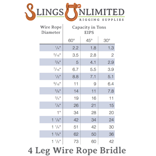 1/2 X 20' - 4 Leg Wire Rope Sling w/Standard Eyes & No Hooks