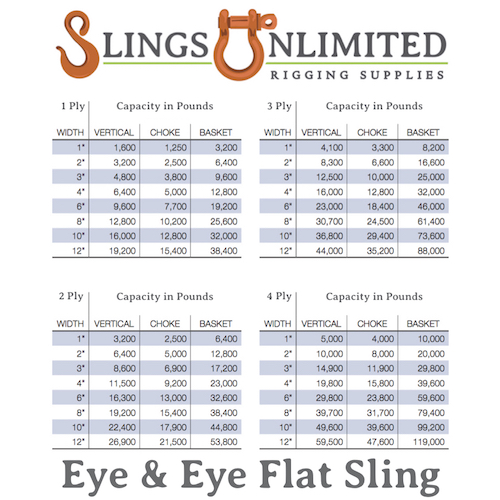 Starrr Products Rigging & Lifting Supply Manufacturer. Eye & Eye 4 Ply Nylon  Slings - 1  WideUsing 9800 lb. per inch capacity webbing