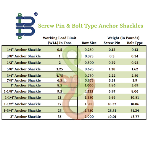 Screw Pin Anchor Shackle 3/4" with 4.75 Ton WLL Van Beest-Green Pin 