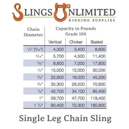 3/4" X 2 Feet, Grade 100 Chain Sling - SOSA - Image 5