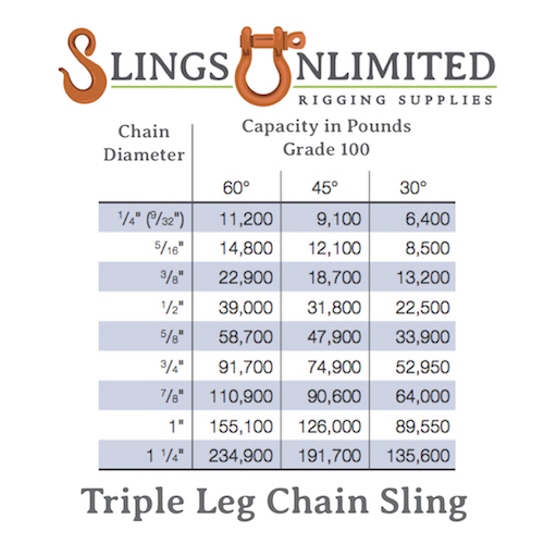 5/8" X 18 Feet, Grade 100, TOSL - Image 4