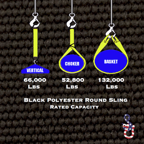 Endless Polyester Round Lifting Sling - Black 6600 - 4 Feet - Image 3