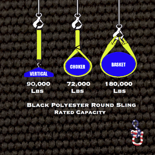 Endless Polyester Round Lifting Sling - Black 9000 - 6 Feet - Image 3