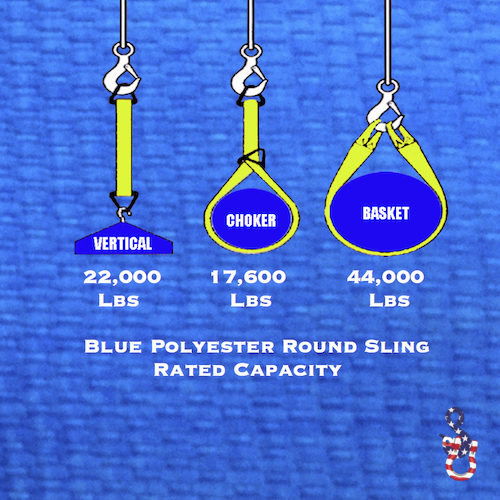 Endless Polyester Round Lifting Sling - Blue - 10 Feet - Image 3