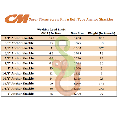 7/8" Screw Pin Anchor Shackle (SPA) - CM - 8.5 Ton Capacity - Image 2