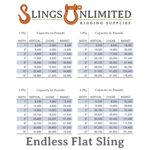 1 ply - 4" x 10' Endless Nylon Lifting Sling - Image 4