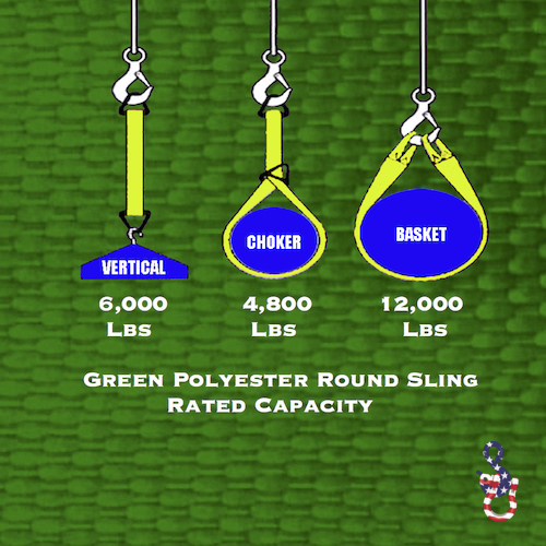 Endless Polyester Round Lifting Sling - Green - 3 Feet - Image 3