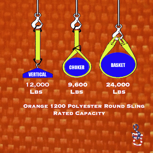 Orange 1200 Endless Polyester Round Lifting Sling X 16 Feet - Image 3