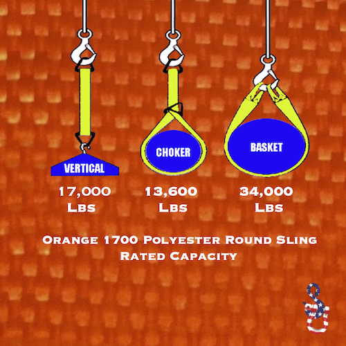 Orange 1700 Endless Polyester Round Lifting Sling X 18 Feet - Image 3
