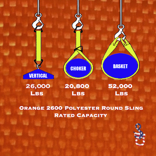 Endless Polyester Round Lifting Sling - Orange 2600 - 6 Feet - Image 3