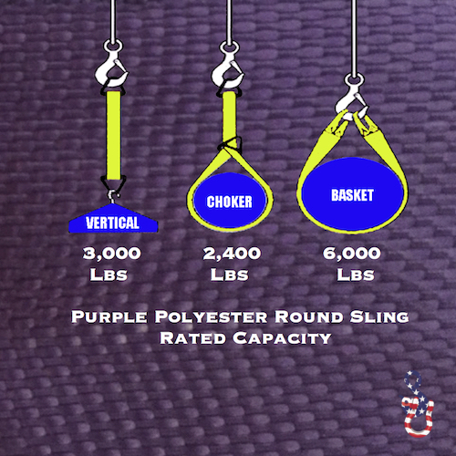 Endless Polyester Round Lifting Sling - Purple - 6 Feet - Image 3