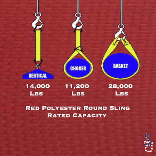 Endless Polyester Round Lifting Sling - Red - 20 Feet - Image 3