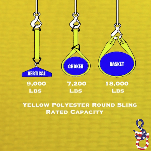 Yellow Endless Polyester Round Lifting Sling X 3 Feet - Image 3