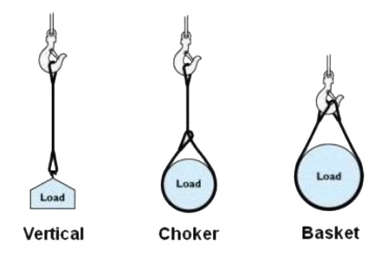 4 ply - 1" x 14' - Twisted Eye & Eye Nylon Sling - Image 5