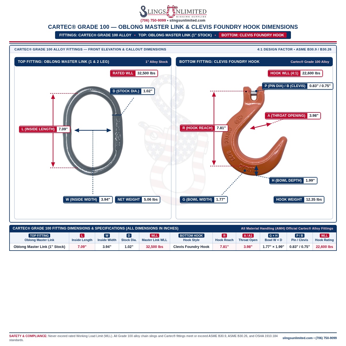 Cartec Grade 100 Oblong Master Link (1" alloy stock, 32,500 lb WLL, inside length L=7.09" x width W=3.94") and Clevis Foundry Hook (22,600 lb WLL, reach R=7.81", throat opening=3.98") dimensional drawing