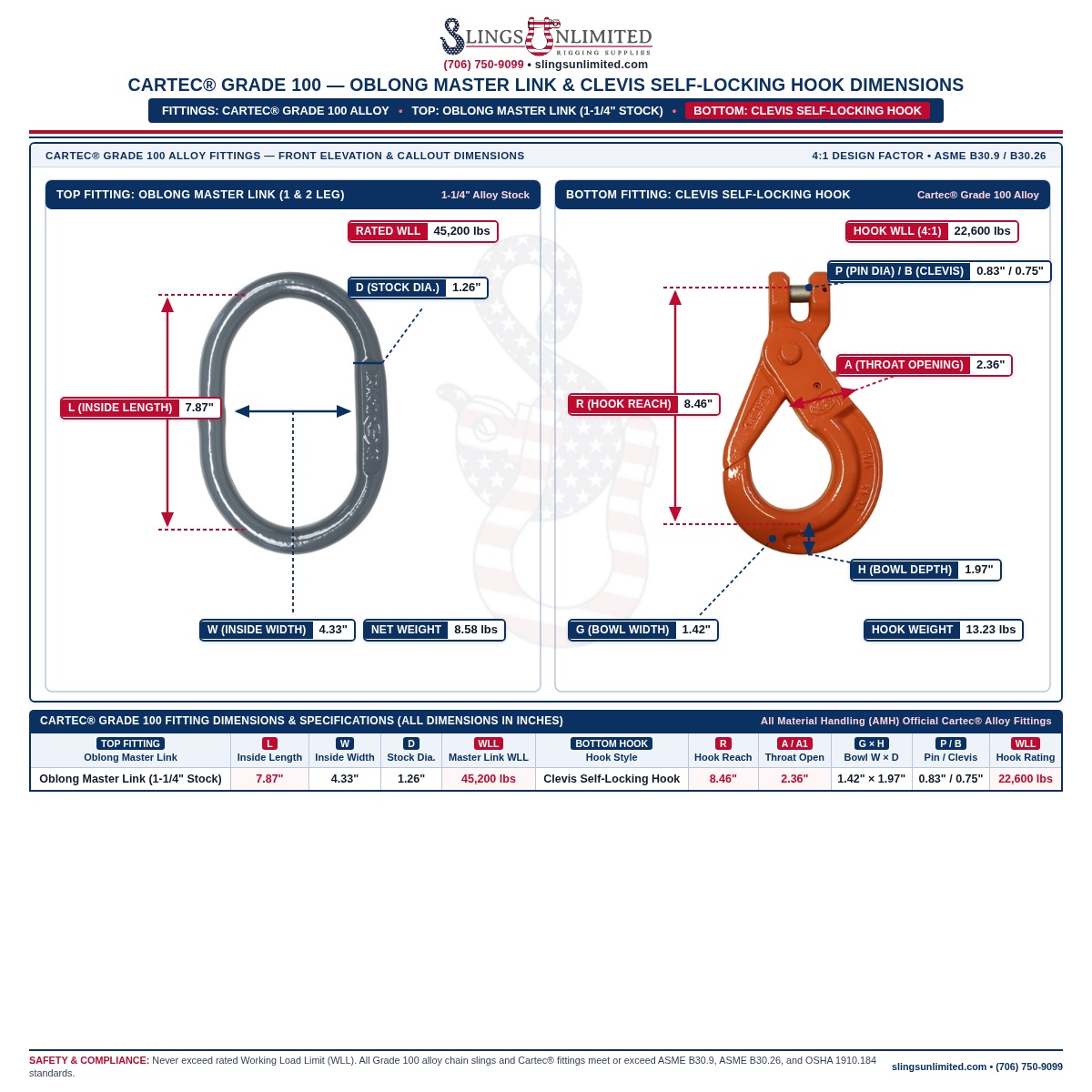 Cartec Grade 100 Oblong Master Link (1-1/4" alloy stock, 45,200 lb WLL, inside length L=7.87" x width W=4.33") and Clevis Self-Locking Hook (22,600 lb WLL, reach R=8.46", throat opening=2.36") dimensional drawing