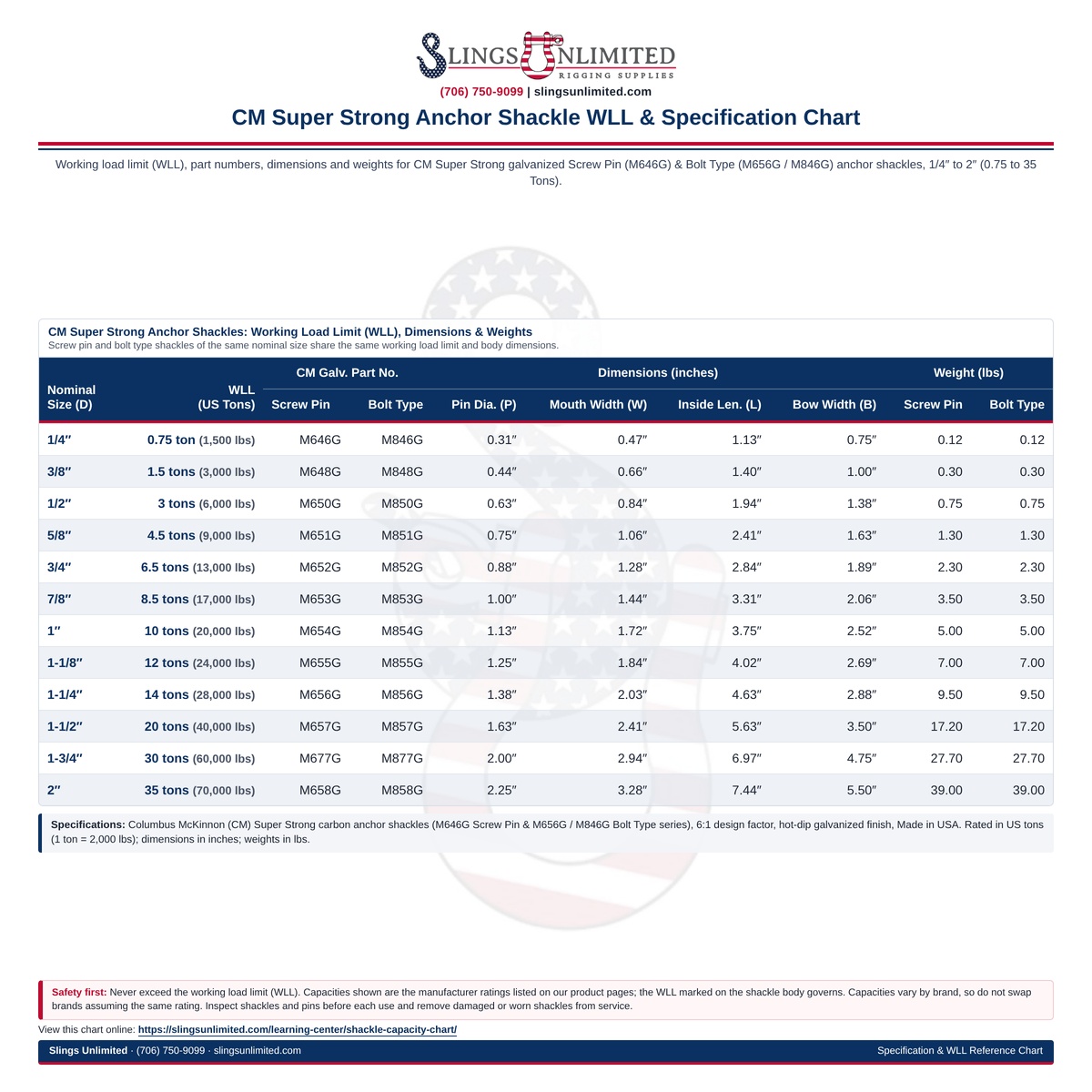 Columbus McKinnon (CM) Super Strong Screw Pin (M646G) and Bolt Type (M656G / M846G) Anchor Shackle Working Load Limit (WLL), Dimensions, and Weight Specification Chart