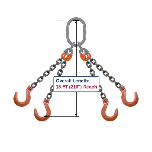 Grade 100 QOF Quad-Leg Alloy Chain Sling with Grey Master Link Sub-Assembly and Clevis Foundry Hooks Showing 18 FT (216") Overall Length Reach