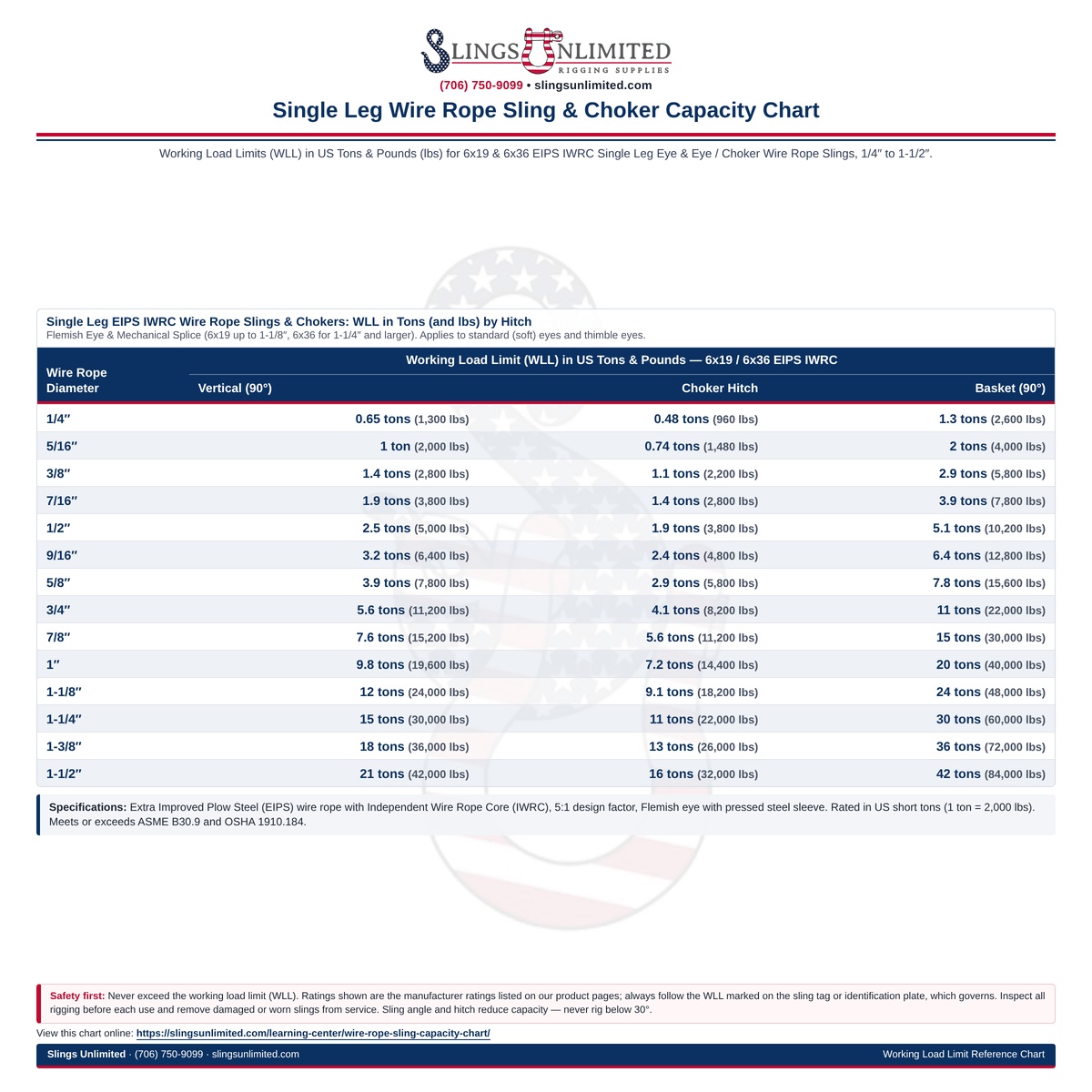 Slings Unlimited Single Leg EIPS IWRC Wire Rope Sling and Choker Working Load Limit (WLL) Capacity Chart in Tons and Pounds for 1/4" to 1-1/2" diameters
