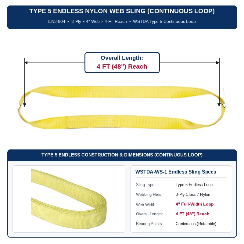 3 Ply x 4 Inch x 4 FT Type 5 Endless Nylon Web Sling (EN3-804) Continuous Loop Reach Diagram