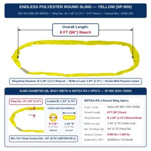 Yellow Endless Polyester Round Lifting Sling 8 FT Reach (SP-900X8 / SKU 92-1008) — Sling Diameter Ø 1-1/8" (1.13"), Width at Load 1-3/4" (1.75"), Vertical WLL 9,000 lbs, Choker 7,200 lbs, Basket 18,000 lbs