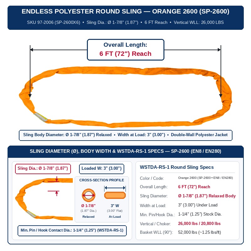 Orange 2600 Endless Polyester Round Lifting Sling 6 FT Reach (SP-2600X6 / SKU 97-2006) — Sling Diameter Ø 1-7/8" (1.87"), Width at Load 3" (3.00"), Vertical WLL 26,000 lbs, Choker 20,800 lbs, Basket 52,000 lbs