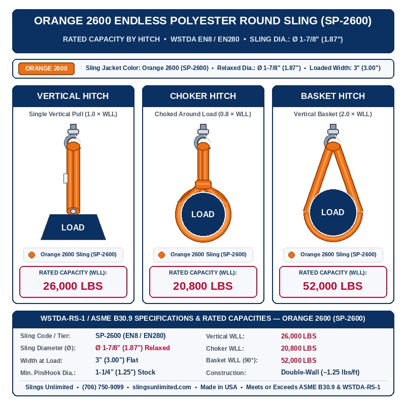 Orange 2600 Endless Polyester Round Sling (SP-2600, WSTDA EN8 / EN280, Ø 1-7/8" (1.87")) Rated Capacity by Hitch: Vertical 26,000 lbs, Choker 20,800 lbs, Basket 52,000 lbs