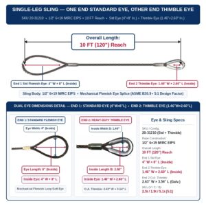 Slings Unlimited 1/2" 6×19 IWRC EIPS x 10 FT (120 in.) Reach Single-Leg Wire Rope Sling w/ One Standard Eye & One Thimble Eye (SKU 20-31210) — End 1 Standard Flemish Eye & End 2 Heavy-Duty Thimble Eye, ASME B30.9 5:1 Design Factor