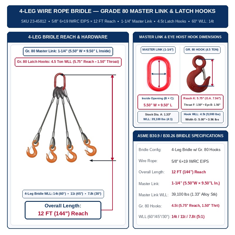 Slings Unlimited 5/8" 6×19 IWRC EIPS x 12 FT (144 in.) Reach 4-Leg Wire Rope Bridle Sling w/ Thimble Eyes & Grade 80 Latch Hooks (SKU 23-45812) — Grade 80 Master Link & Grade 80 Alloy Eye Hoist Hooks w/ Latch, ASME B30.9 5:1 Design Factor